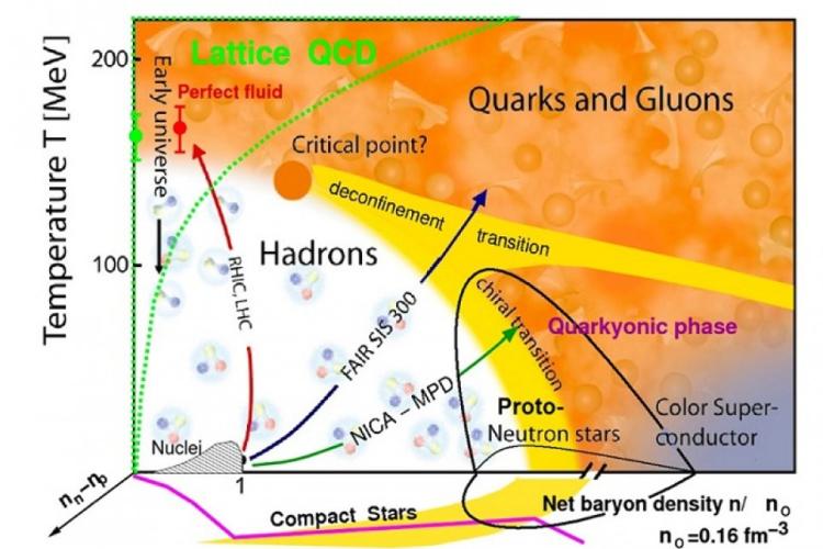 Diagram fazowy chromodynamiki kwantowej