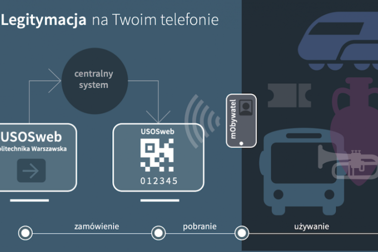 Ilustracja procesu zamawiania mLegitymacji