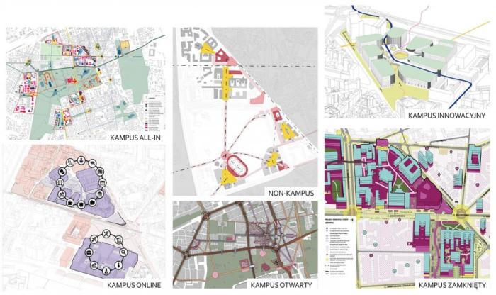 Koncepcje rozwoju kampusu centralnego PW