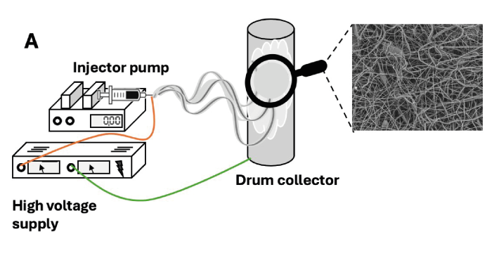 Schemat urządzenia do produkcji implantu na maszynie do elektroprzędzenia zbudowanej na PW