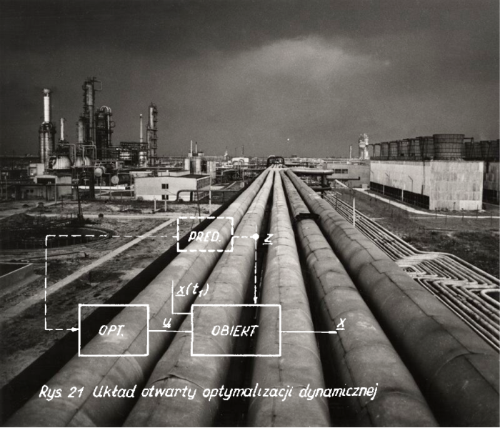 Rysunek układu otwartego optymalizacji dynamicznej (Wstęp do technik systemów), 1970