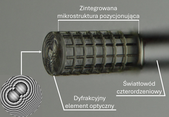 Na grafice element dyfrakcyjny umieszczony na czole światłowodu