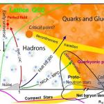 Diagram fazowy chromodynamiki kwantowej