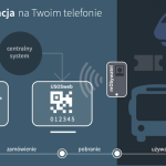 Ilustracja procesu zamawiania mLegitymacji